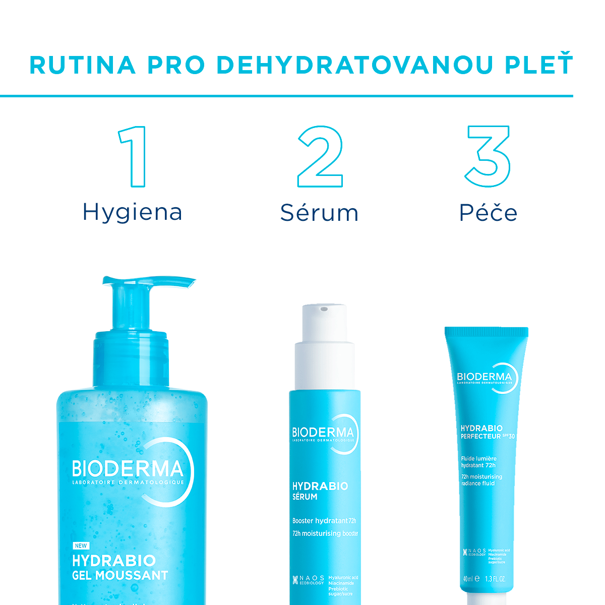 Doporučená rutina BIODERMA Hydrabio pro čištění sérum a hydratační péči
