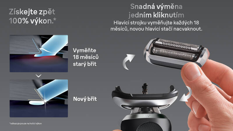 SkinGuard technologie